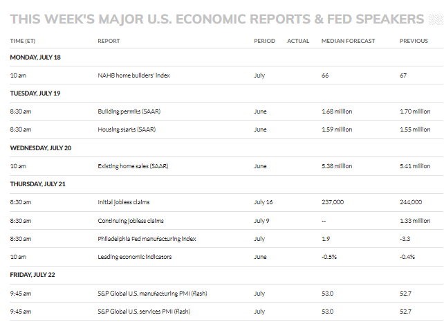 U.S. Economic Reports and Speakers