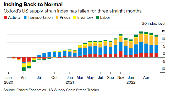 Oxford's US Supply Chain