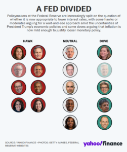 A Fed Divided