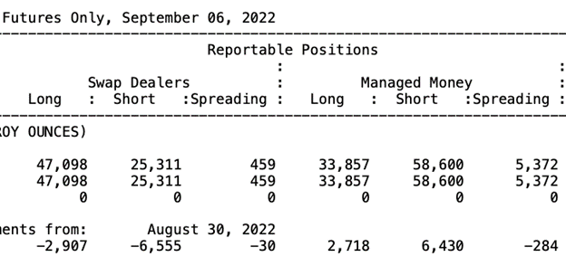 futures chart