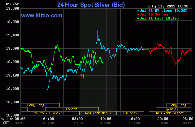Live 24 hours silver chart [ Kitco Inc. ]